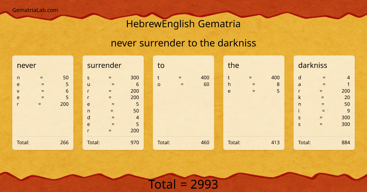 never surrender to the darkniss in hebrewEnglish Gematria